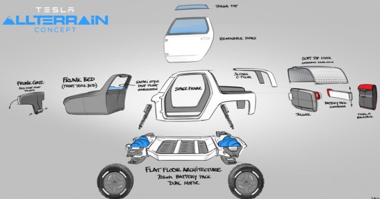 Tesla Allterrain Concept