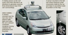 Testy Google Car