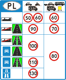 D-39, Dopuszczalna prędkość