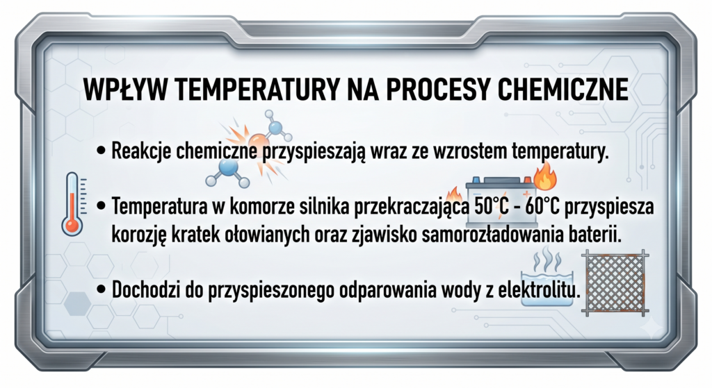 Kompletny przewodnik po eksploatacji samochodu podczas upałów. Wpływ temperatury na procesy chemiczne (fot. V10.pl)