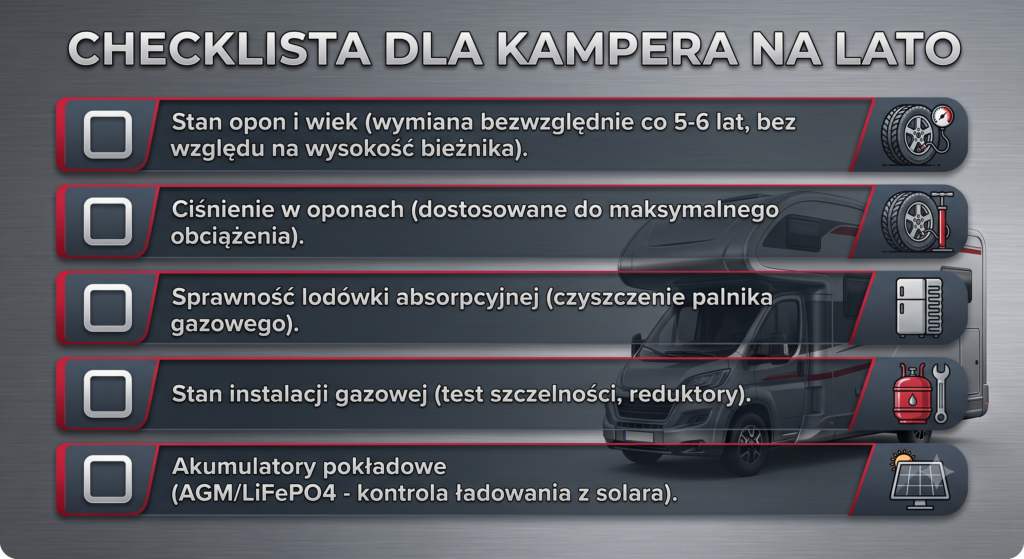 Kompletny przewodnik po eksploatacji samochodu podczas upałów. Checklista dla kampera na lato (fot. V10.pl)
